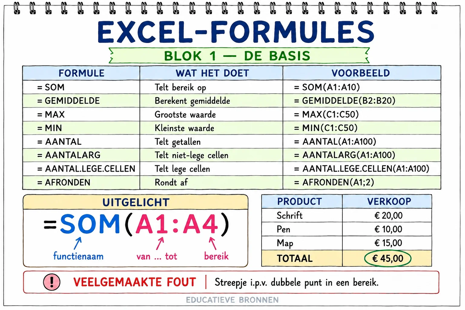 Bonus — Excel-formules, blok 1, basis