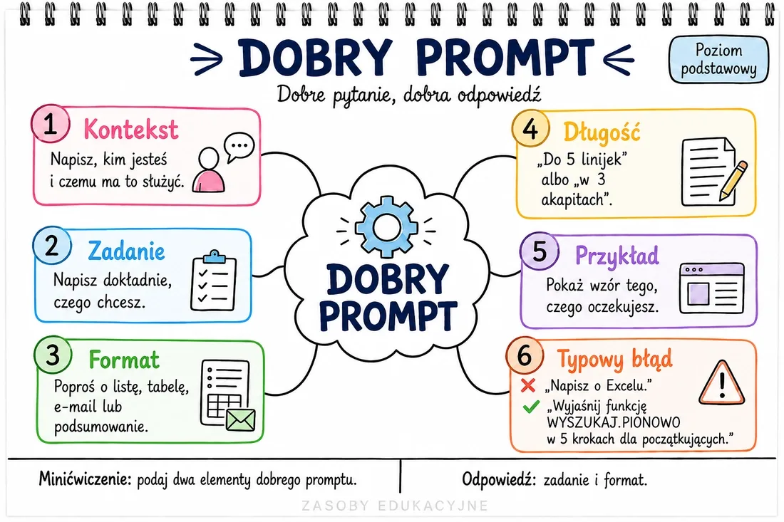Mindmap — goede AI-prompt