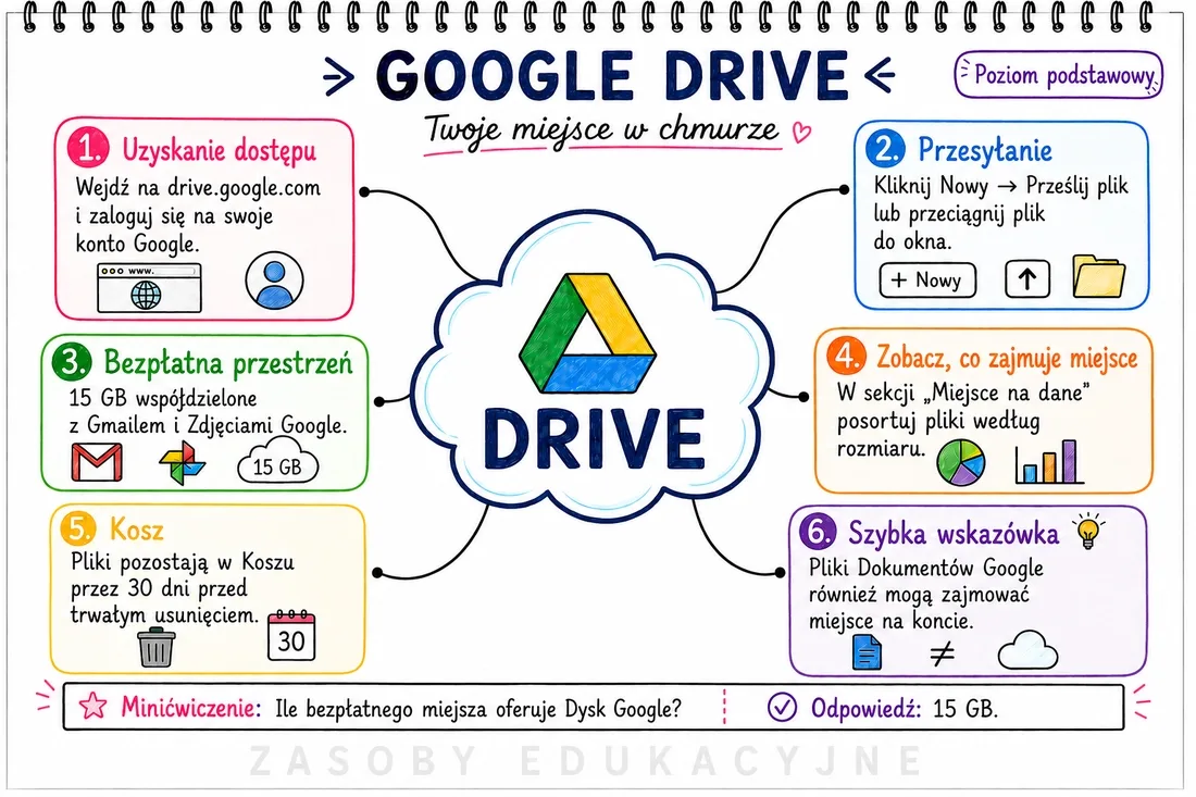 Mindmap — Google Drive