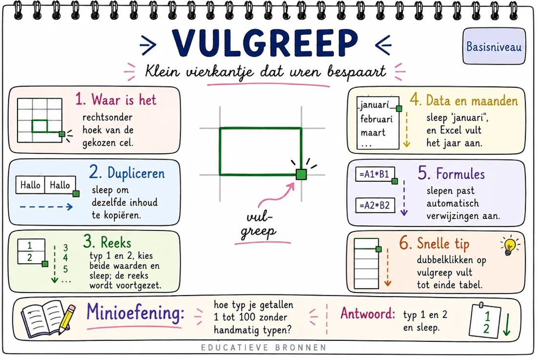Mindmap — Excel: vulgreep